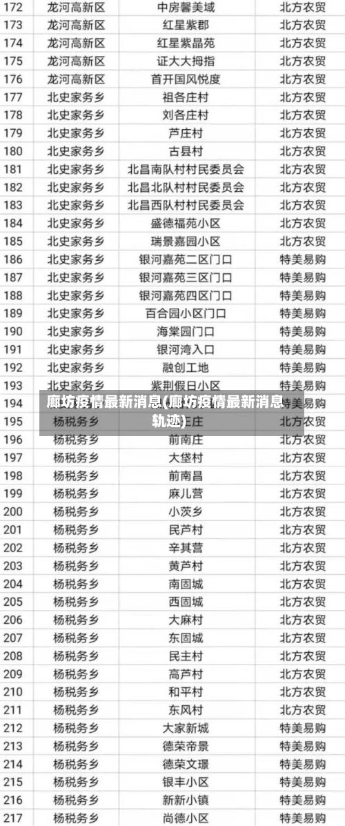 廊坊疫情最新消息(廊坊疫情最新消息轨迹)-第3张图片