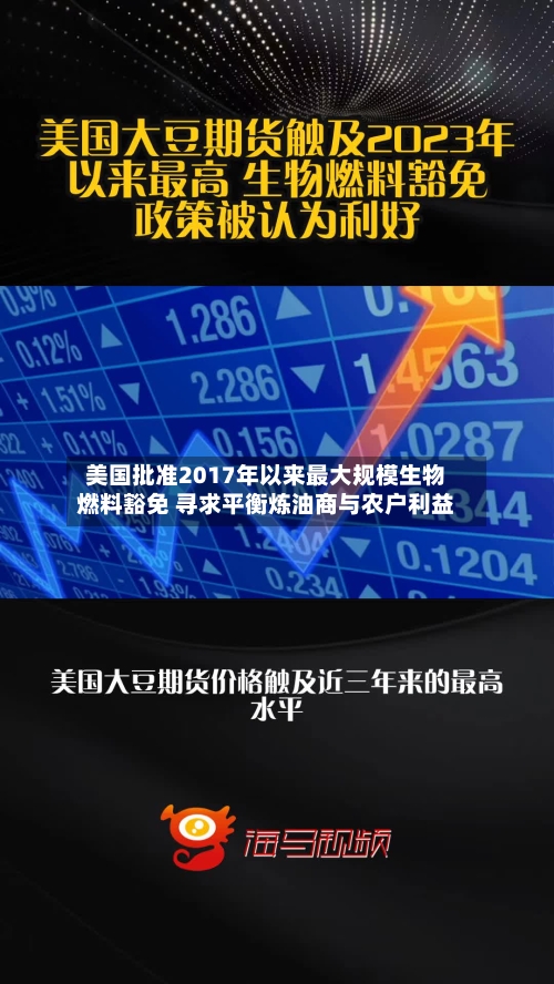 美国批准2017年以来最大规模生物燃料豁免 寻求平衡炼油商与农户利益-第2张图片
