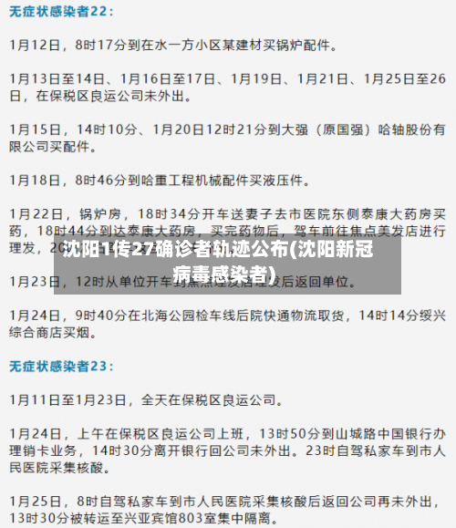 沈阳1传27确诊者轨迹公布(沈阳新冠病毒感染者)-第2张图片