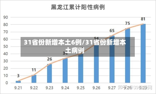 31省份新增本土6例/31省份新增本土病例