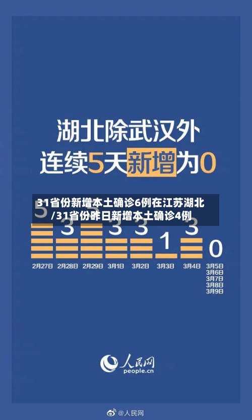 31省份新增本土确诊6例在江苏湖北/31省份昨日新增本土确诊4例-第3张图片