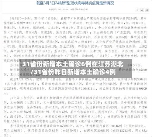 31省份新增本土确诊6例在江苏湖北/31省份昨日新增本土确诊4例-第2张图片