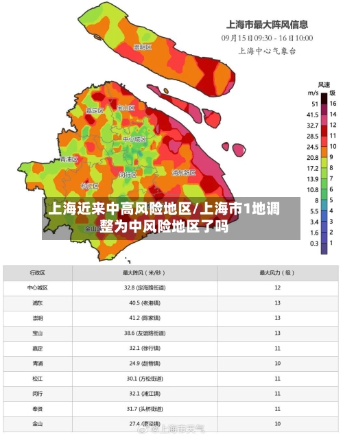 上海近来中高风险地区/上海市1地调整为中风险地区了吗-第2张图片