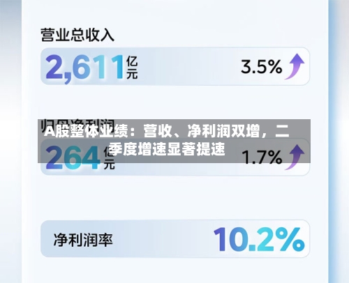 A股整体业绩：营收	、净利润双增	，二季度增速显著提速-第3张图片