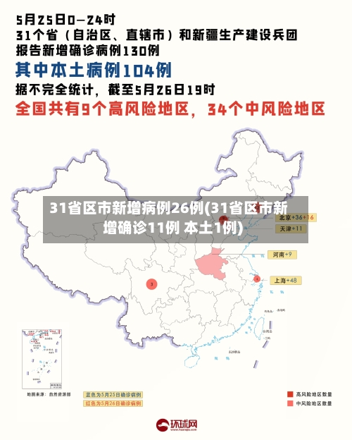 31省区市新增病例26例(31省区市新增确诊11例 本土1例)-第2张图片