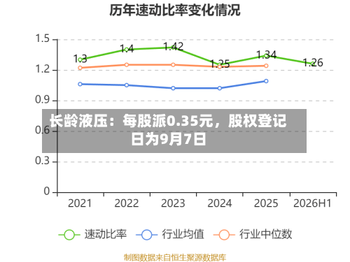 长龄液压：每股派0.35元，股权登记日为9月7日-第2张图片