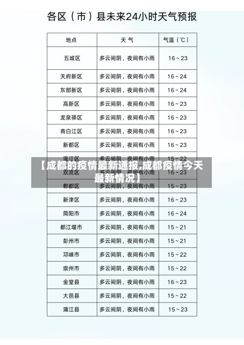 【成都的疫情最新通报,成都疫情今天最新情况】