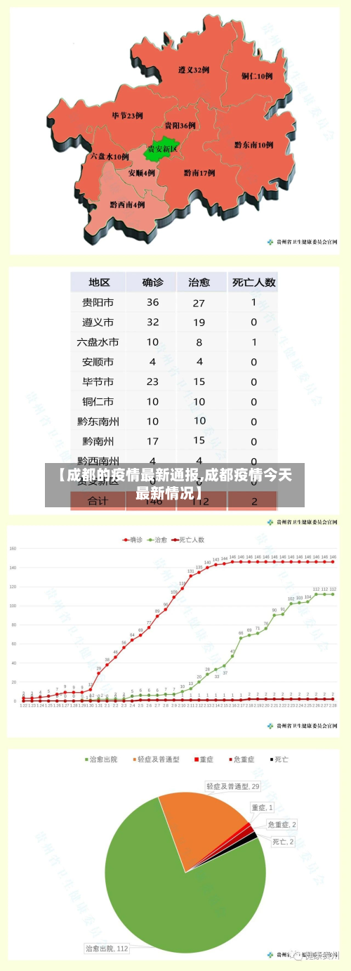 【成都的疫情最新通报,成都疫情今天最新情况】-第2张图片