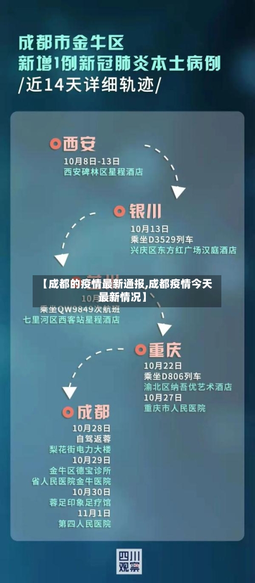 【成都的疫情最新通报,成都疫情今天最新情况】-第3张图片