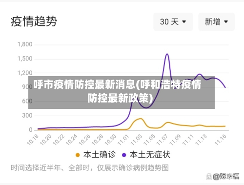 呼市疫情防控最新消息(呼和浩特疫情防控最新政策)