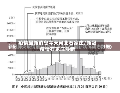 疫情最新消息今天河北石家庄/新冠疫情石家庄最新