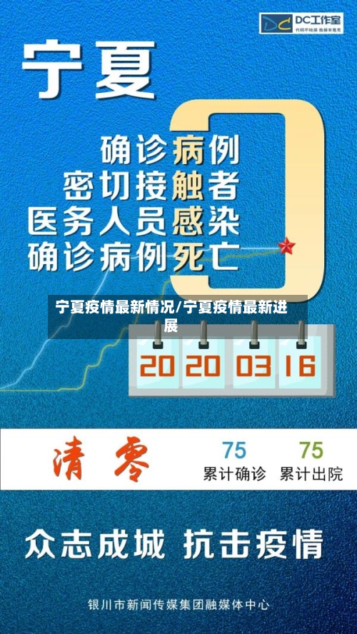 宁夏疫情最新情况/宁夏疫情最新进展