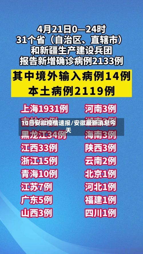 10日安徽疫情速报/安徽最新消息今天-第2张图片