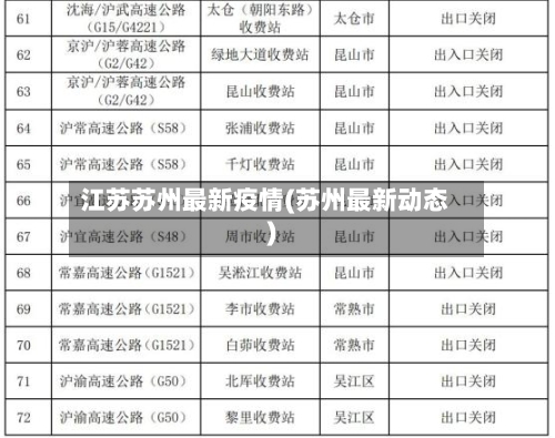 江苏苏州最新疫情(苏州最新动态)-第2张图片