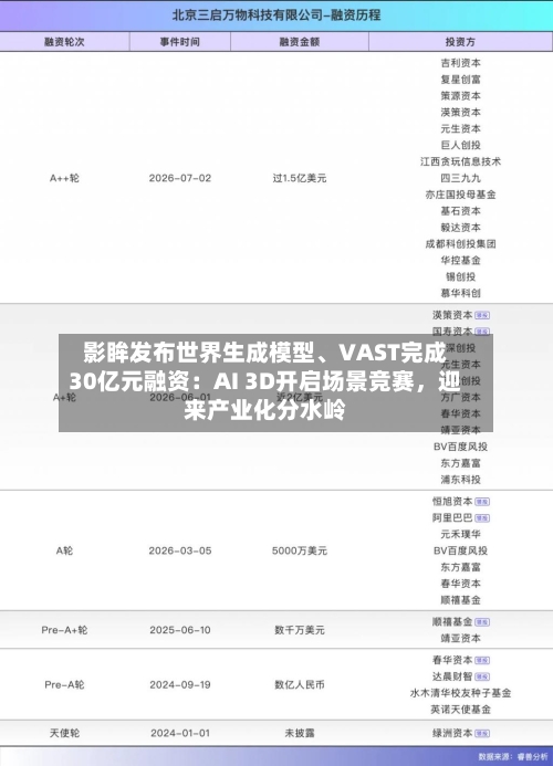 影眸发布世界生成模型、VAST完成30亿元融资：AI 3D开启场景竞赛，迎来产业化分水岭-第3张图片