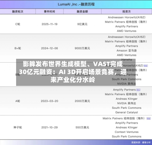 影眸发布世界生成模型	、VAST完成30亿元融资：AI 3D开启场景竞赛	，迎来产业化分水岭-第2张图片