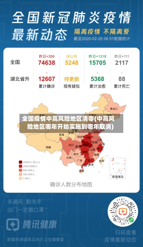 全国疫情中高风险地区清零(中高风险地区哪年开始实施到哪年取消)-第2张图片