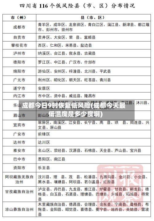 成都今日9时恢复低风险(成都今天最低温度是多少度啊)-第2张图片