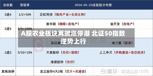 A股农业板块再掀涨停潮 北证50指数逆势上行-第2张图片