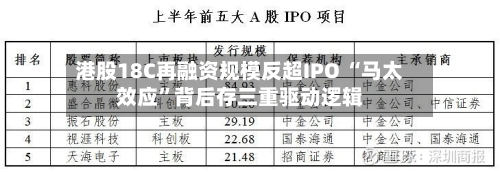 港股18C再融资规模反超IPO “马太效应	”背后存三重驱动逻辑-第3张图片