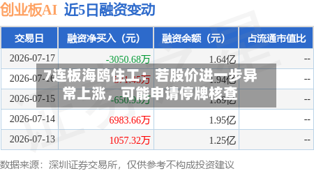 7连板海鸥住工：若股价进一步异常上涨，可能申请停牌核查-第2张图片