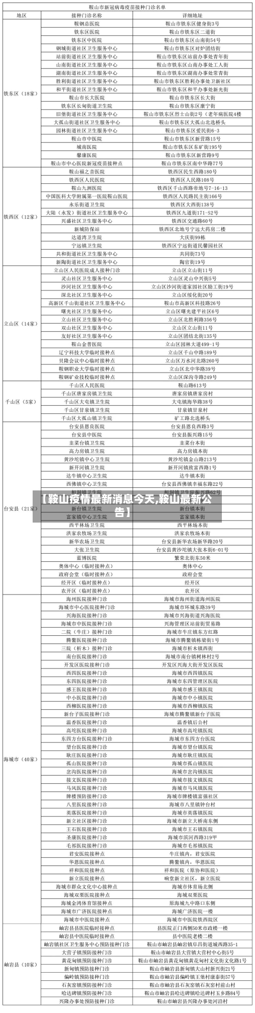 【鞍山疫情最新消息今天,鞍山最新公告】-第2张图片