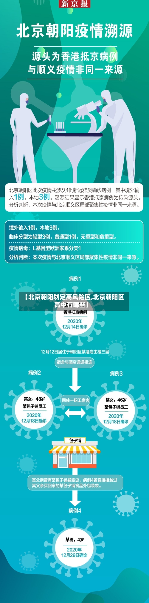 【北京朝阳划定高风险区,北京朝阳区高中有哪些】-第2张图片