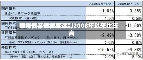 日本养老基金喜欢国内债券的程度达到2008年以来比较高-第2张图片