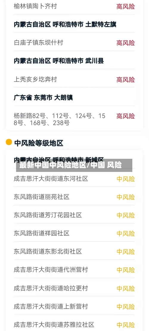 最新中国中风险地区/中国 风险