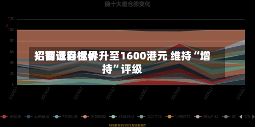 招商证券世界：智谱目标价升至1600港元 维持“增持”评级