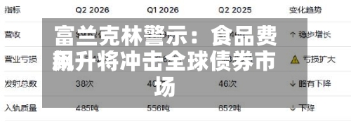 富兰克林警示：食品费用飙升将冲击全球债券市场