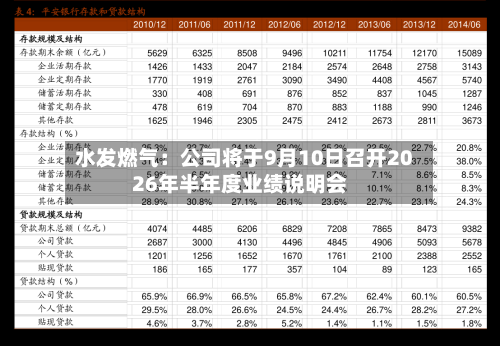 水发燃气：公司将于9月10日召开2026年半年度业绩说明会