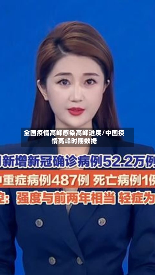 全国疫情高峰感染高峰进度/中国疫情高峰时期数据