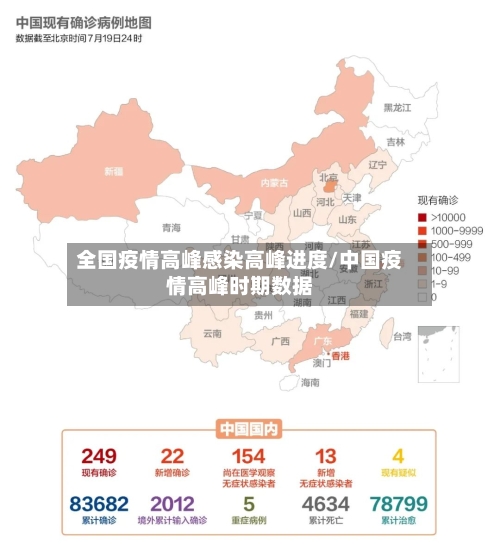 全国疫情高峰感染高峰进度/中国疫情高峰时期数据-第3张图片