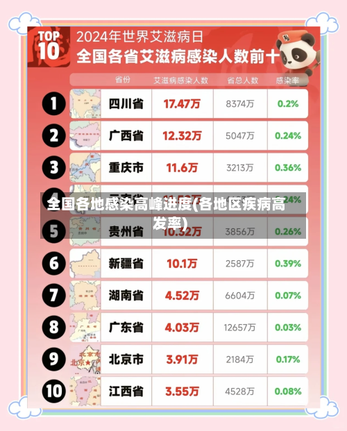 全国各地感染高峰进度(各地区疾病高发率)-第3张图片
