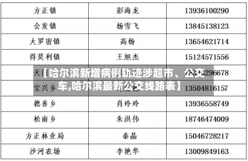 【哈尔滨新增病例轨迹涉超市	、公交车,哈尔滨最新公交线路表】-第2张图片