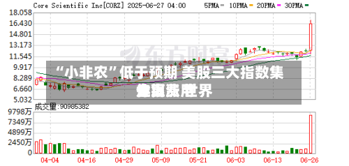 “小非农	”低于预期 美股三大指数集体上涨 世界金银费用走高-第2张图片