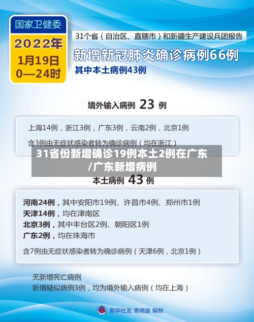 31省份新增确诊19例本土2例在广东/广东新增病例