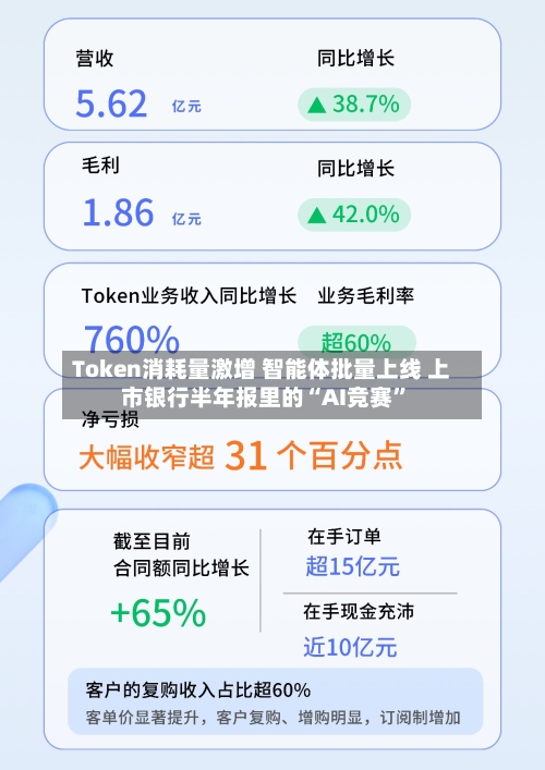 Token消耗量激增 智能体批量上线 上市银行半年报里的“AI竞赛”-第2张图片
