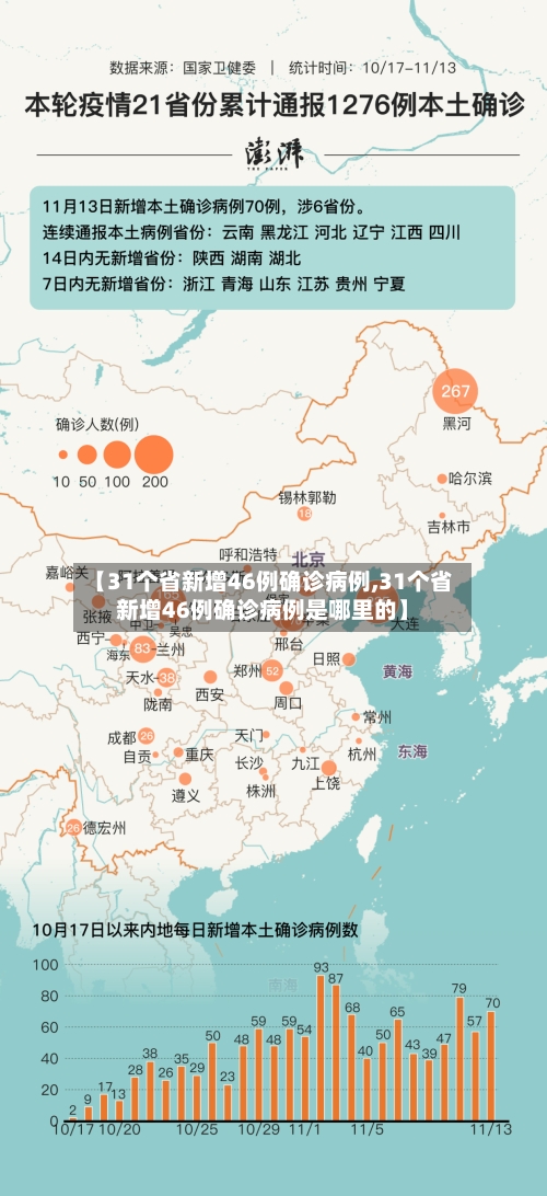 【31个省新增46例确诊病例,31个省新增46例确诊病例是哪里的】
