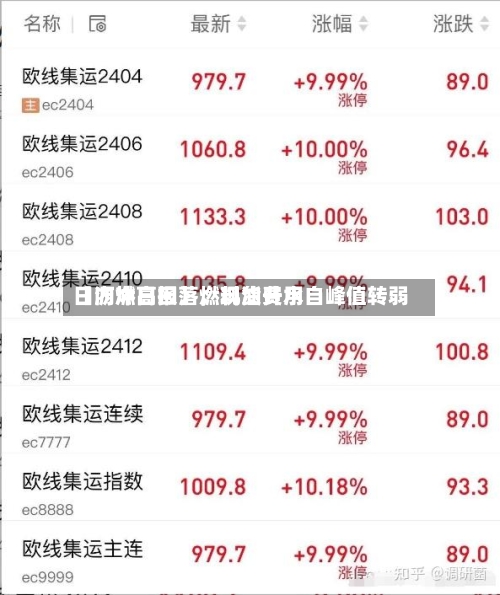 【沥燃日报】燃料油费用日内冲高回落	，现货升水自峰值转弱-第3张图片