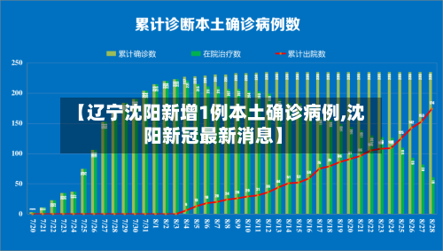 【辽宁沈阳新增1例本土确诊病例,沈阳新冠最新消息】