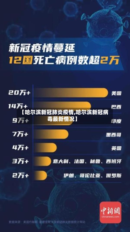 【哈尔滨新冠肺炎疫情,哈尔滨新冠病毒最新情况】
