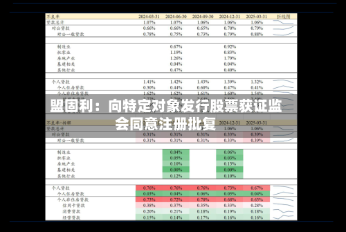 盟固利：向特定对象发行股票获证监会同意注册批复-第2张图片