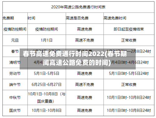 春节高速免费通行时间2022(春节期间高速公路免费的时间)