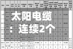 太阳电缆：连续2个交易日收盘价涨幅偏离值累超20%-第2张图片