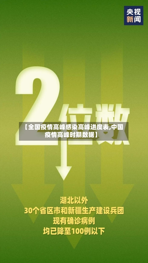【全国疫情高峰感染高峰进度表,中国疫情高峰时期数据】-第2张图片