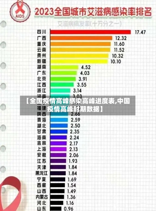 【全国疫情高峰感染高峰进度表,中国疫情高峰时期数据】