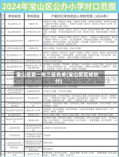 宝山区第一批三区名单(宝山区区域划分)-第2张图片