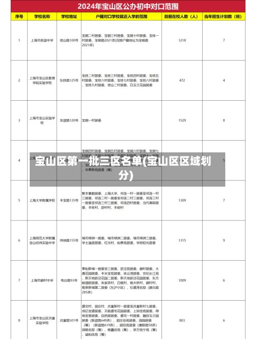 宝山区第一批三区名单(宝山区区域划分)-第3张图片